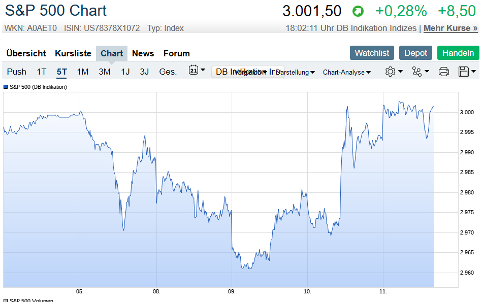 Der USA Bären-Thread 1122712