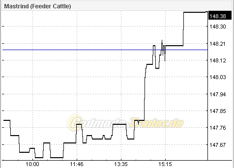 QV ultimate (unlimited) 570287