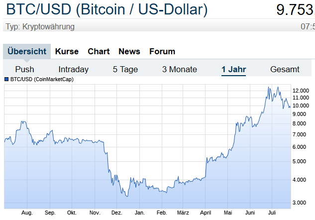 Der USA Bären-Thread 1125173