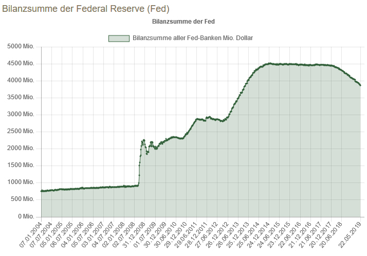 Der USA Bären-Thread 1125966