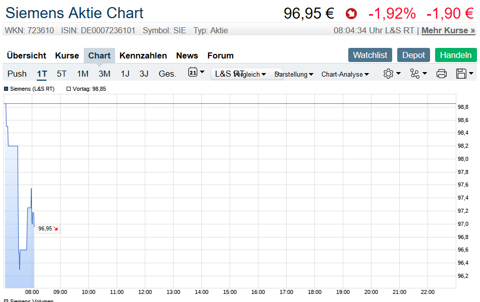 Der USA Bären-Thread 1126224