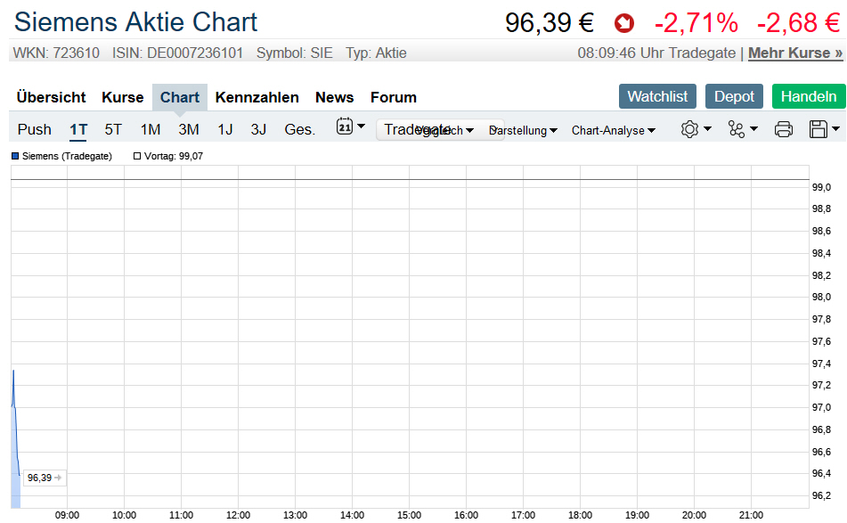 Der USA Bären-Thread 1126226