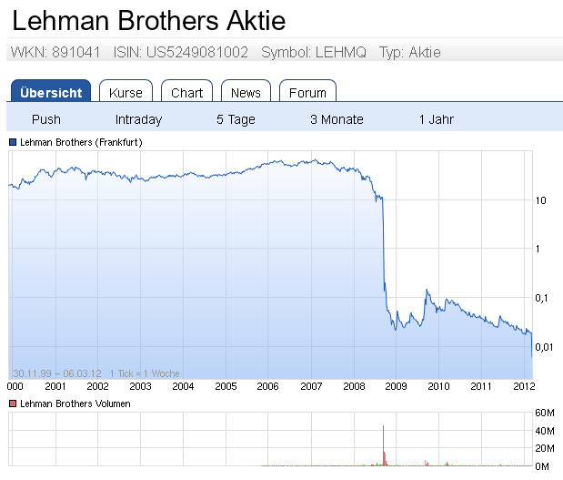Der USA Bären-Thread 930298
