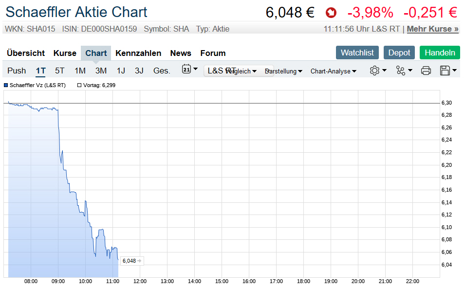 Schaeffler unterbewertet!? 1128584