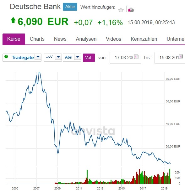 Der USA Bären-Thread 1128752