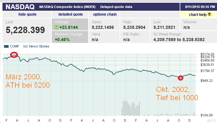 Der USA Bären-Thread 932642