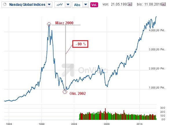 Der USA Bären-Thread 932646