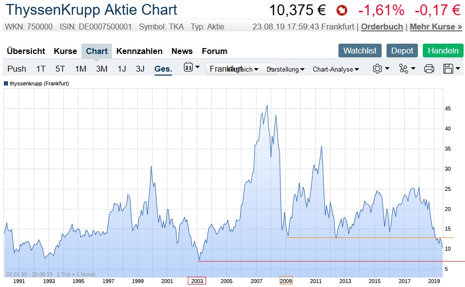 Der USA Bären-Thread 1130505