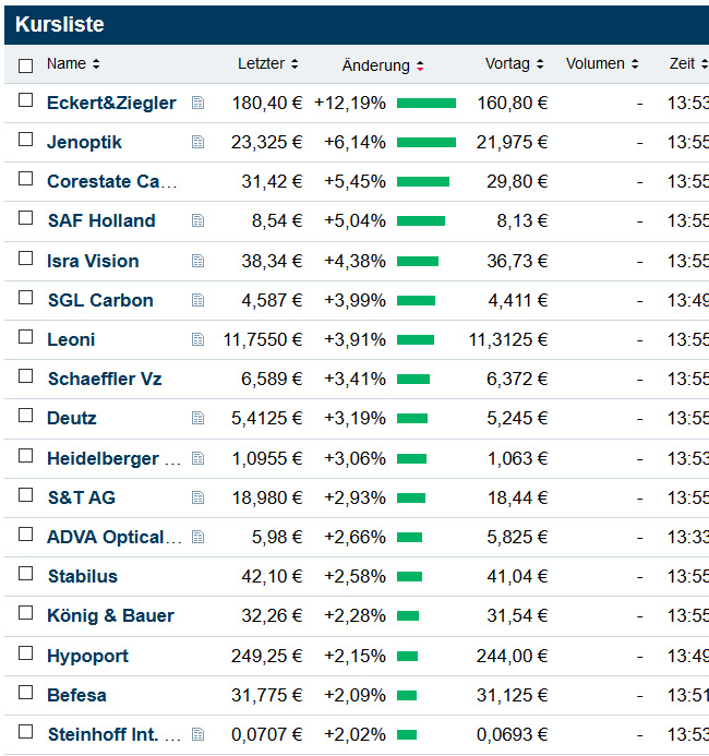 Der USA Bären-Thread 1132280