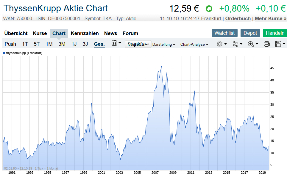 Der USA Bären-Thread 1138892