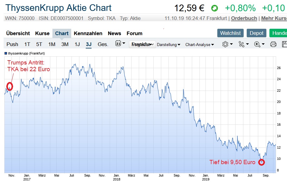 Der USA Bären-Thread 1138893
