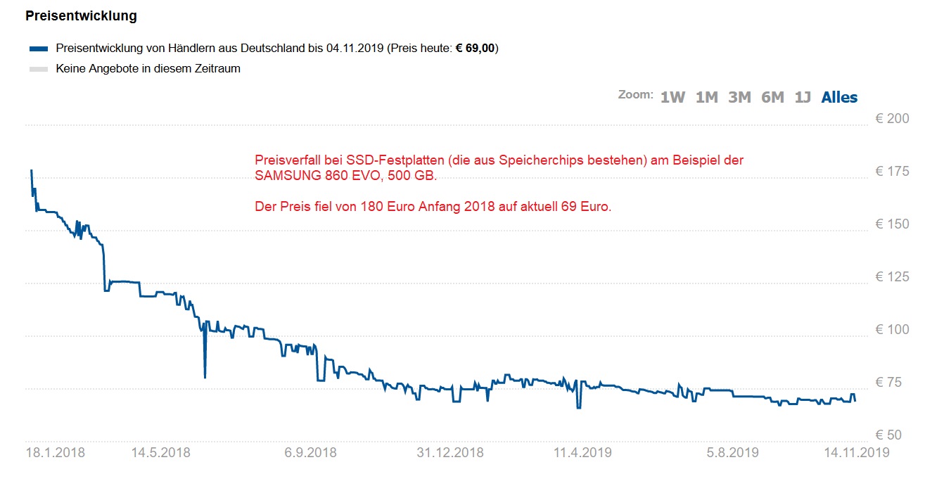 Der USA Bären-Thread 1142699