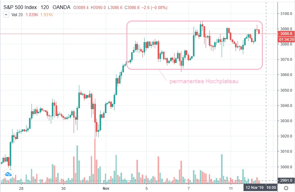 Der USA Bären-Thread 1143910