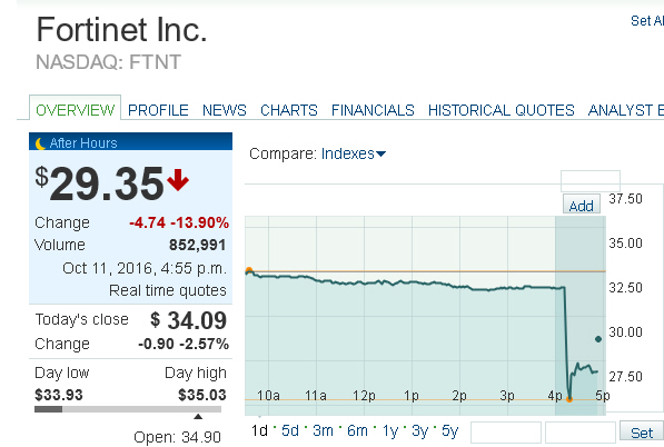 Der USA Bären-Thread 944777
