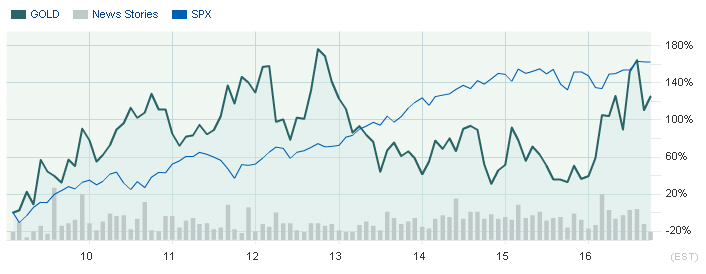 Der USA Bären-Thread 945152
