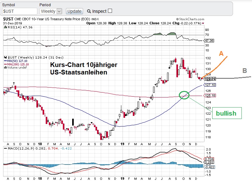Der USA Bären-Thread 1151703