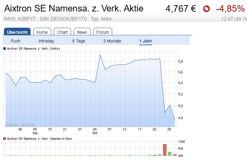 Der USA Bären-Thread 948079