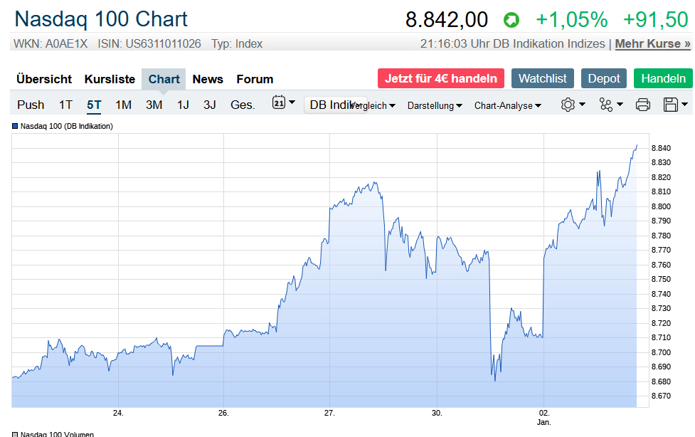 Der USA Bären-Thread 1151723