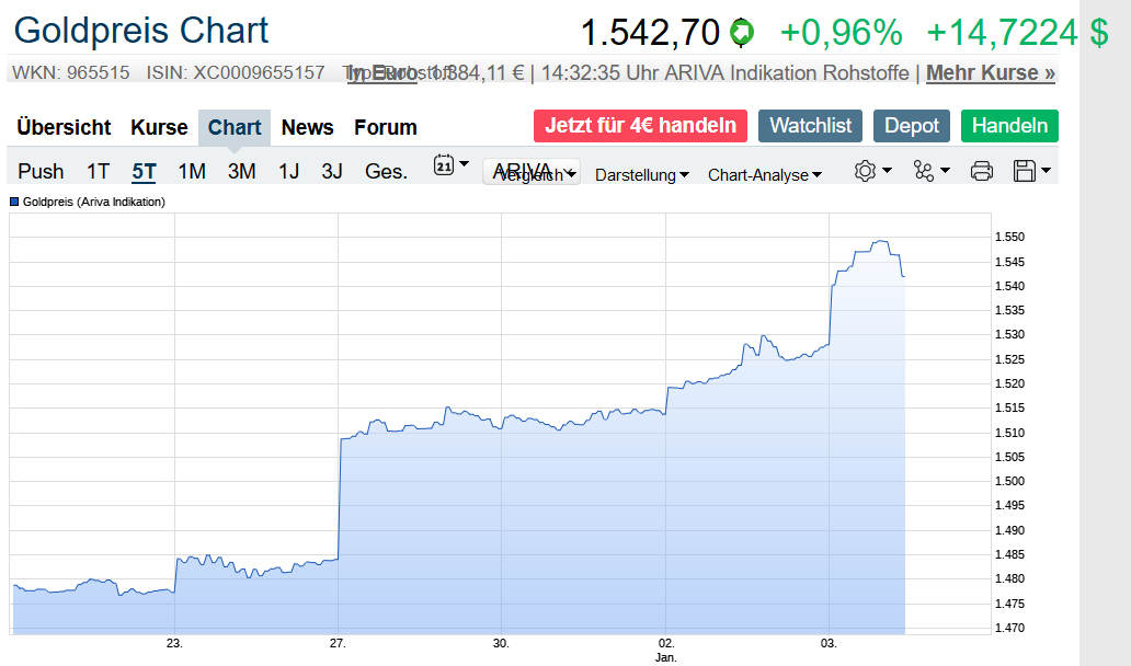 Der USA Bären-Thread 1151826