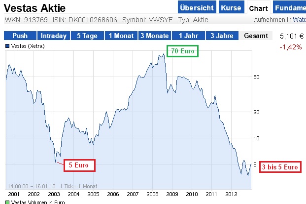 # Pyramid Oil - Verzehnfachung in nur 2 Monaten !# 569839