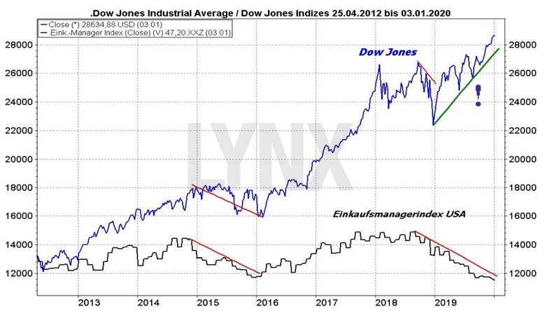 Der USA Bären-Thread 1153116