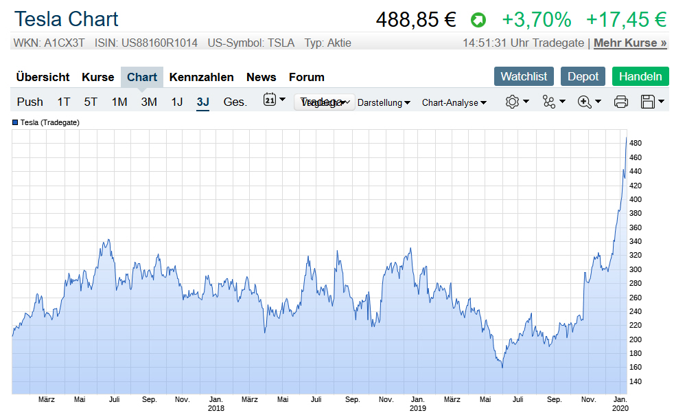 Der USA Bären-Thread 1153580
