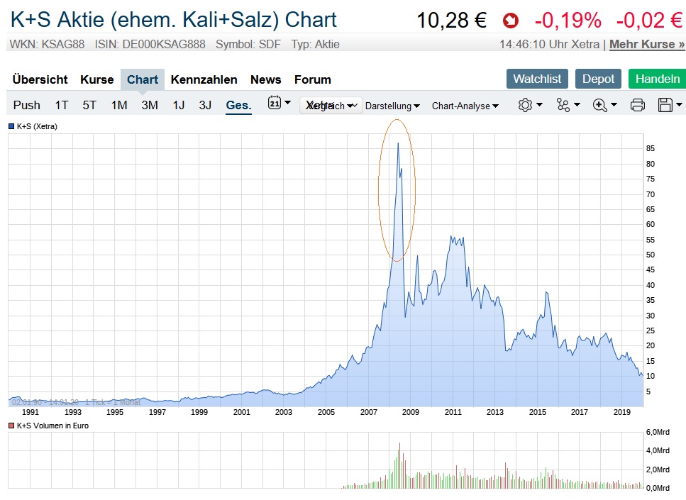Der USA Bären-Thread 1153581