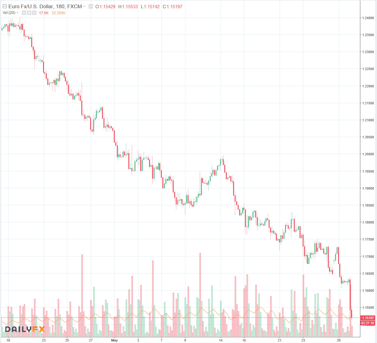 Stirbt der Euro in Italien? 1056589