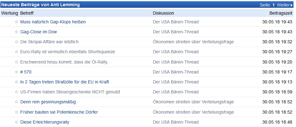 Der USA Bären-Thread 1056888