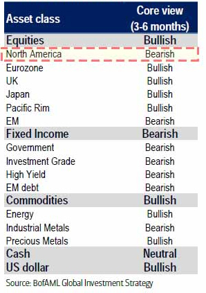Der USA Bären-Thread 953833