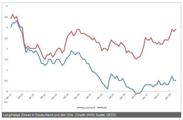 Der USA Bären-Thread 1057729