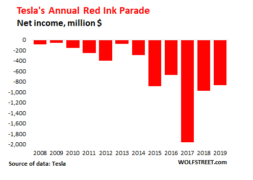 Der USA Bären-Thread 1157182