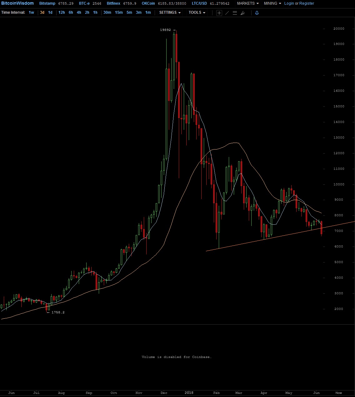 Der USA Bären-Thread 1058717