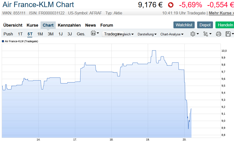 Der USA Bären-Thread 1161130