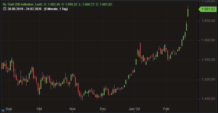 Der USA Bären-Thread 1161824