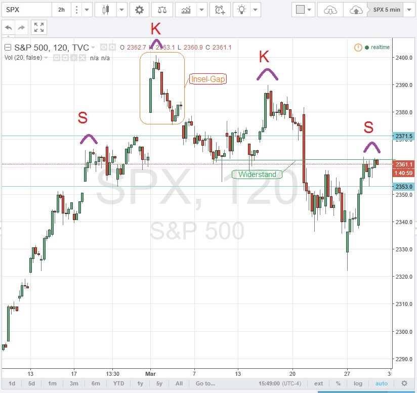 Der USA Bären-Thread 980804