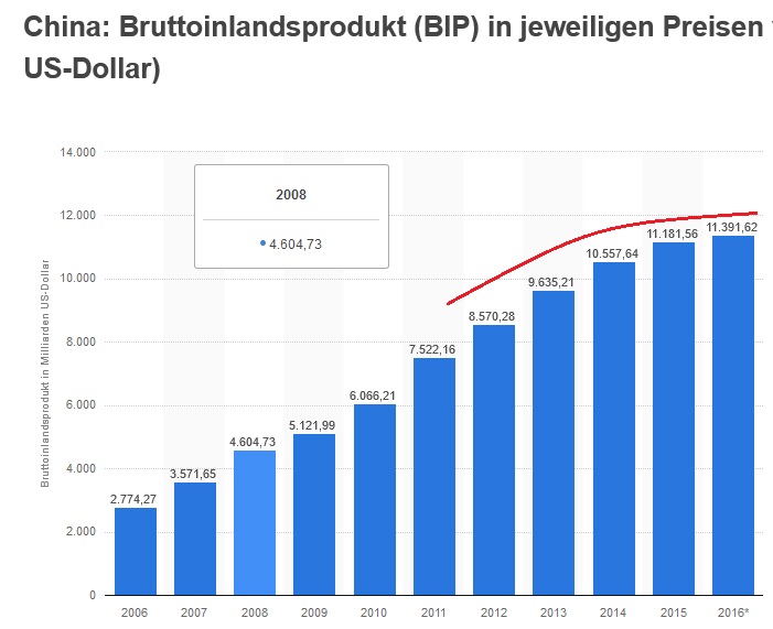 Der USA Bären-Thread 980905