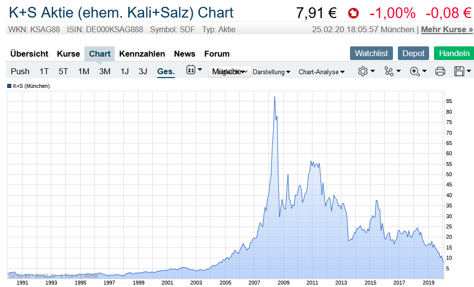 Der USA Bären-Thread 1162295