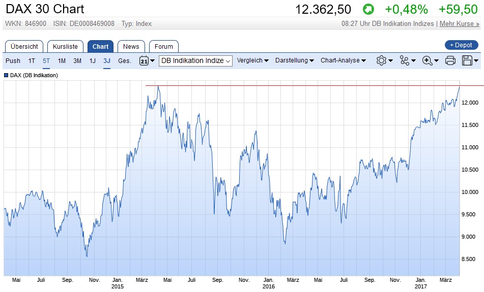 Der USA Bären-Thread 981563