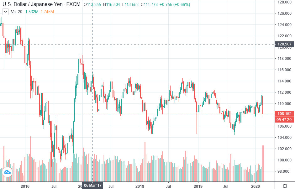 Der USA Bären-Thread 1163005
