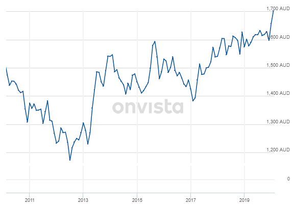 Der USA Bären-Thread 1163008