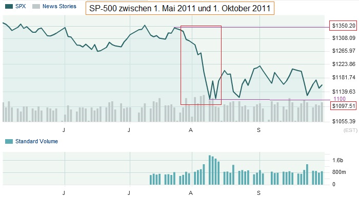 Der USA Bären-Thread 985193