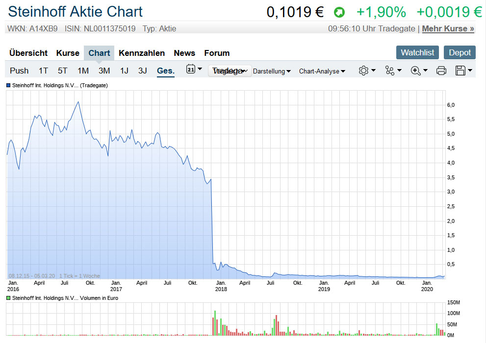 Der USA Bären-Thread 1164196