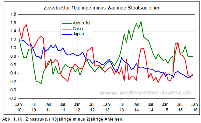 Der USA Bären-Thread 985219