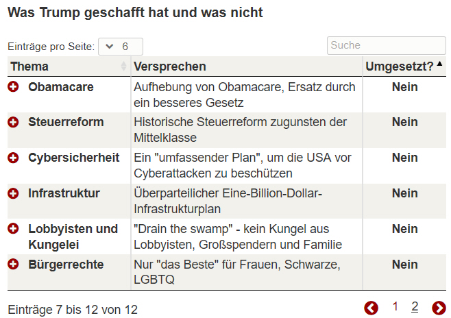 Der USA Bären-Thread 986098