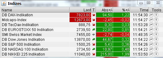 QV ultimate (unlimited) 572534