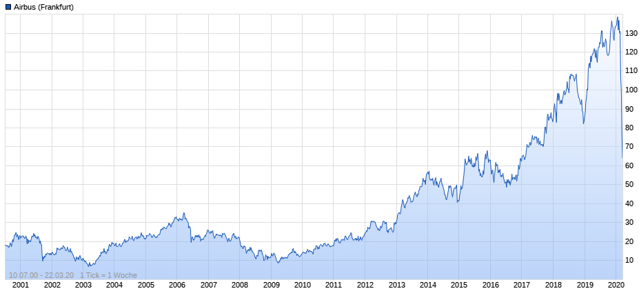 Der USA Bären-Thread 1168054