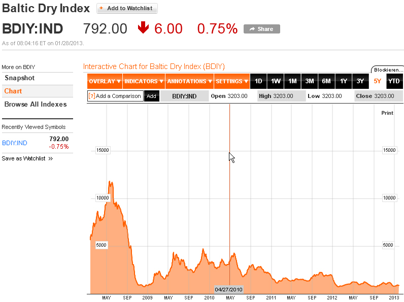 QV ultimate (unlimited) 573529
