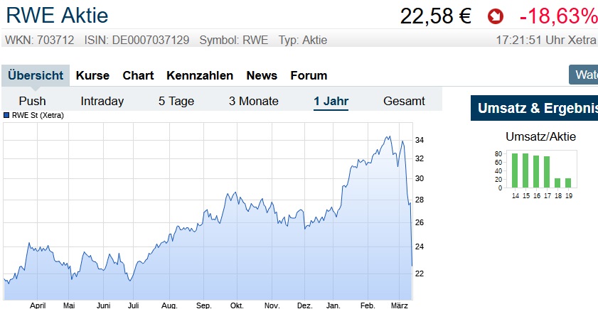 Der USA Bären-Thread 1166040