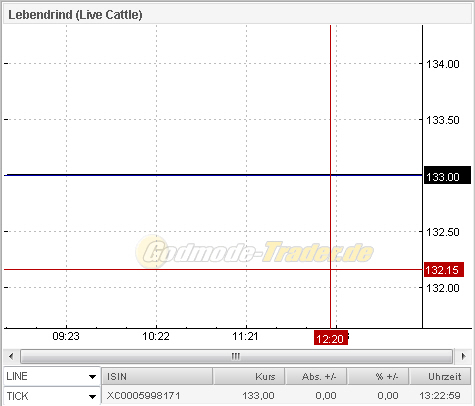 QV ultimate (unlimited) 573630
